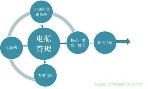 二、提高電能的使用效率