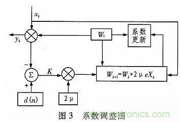 算法簡單又有效，消除多用戶鏈路數據傳輸干擾的方法