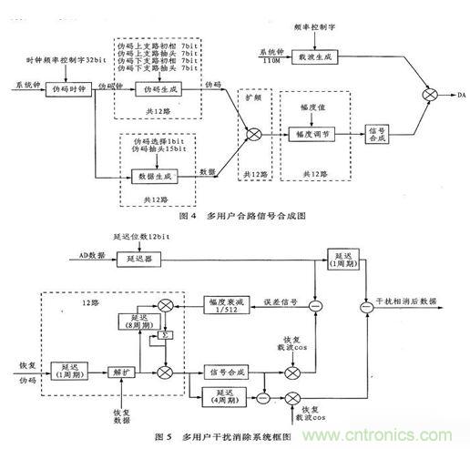 算法簡單又有效，消除多用戶鏈路數據傳輸干擾的方法