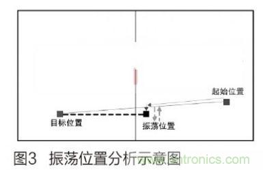 人工智能走入百姓家,基于STM32的家庭服務機器人系統(tǒng)設計