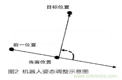 人工智能走入百姓家,基于STM32的家庭服務機器人系統(tǒng)設計
