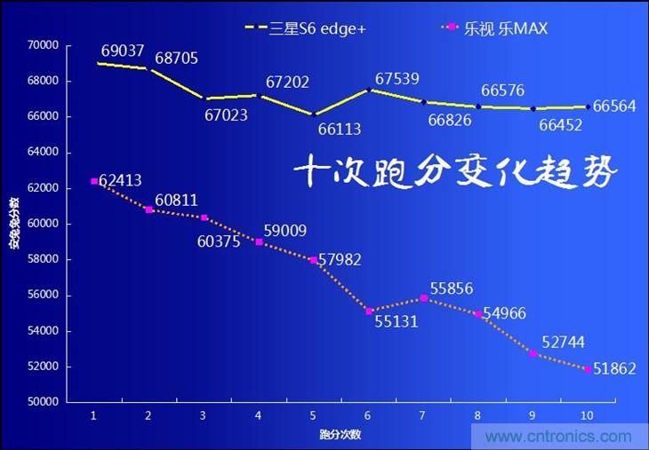 三星S6 edge+評測：擊退note 5，帶著雙曲屏卷土重來
