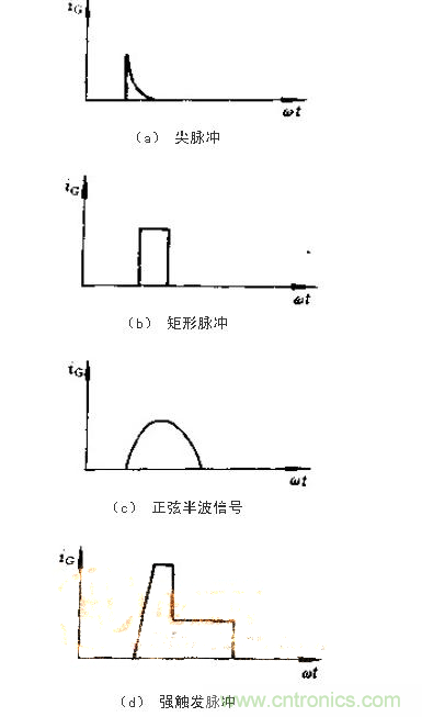 設計可控硅出發電路，先滿足以下要求！