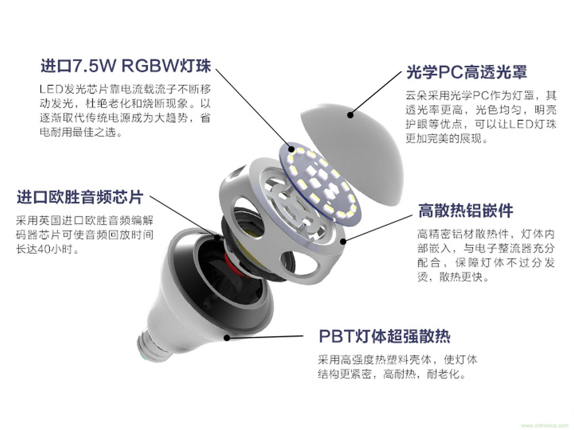 一款會(huì)講故事的燈泡，溫馨浪漫有格調(diào)