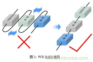 如何將EMC問題“扼殺”在產(chǎn)品開發(fā)過程中的“搖籃里”?