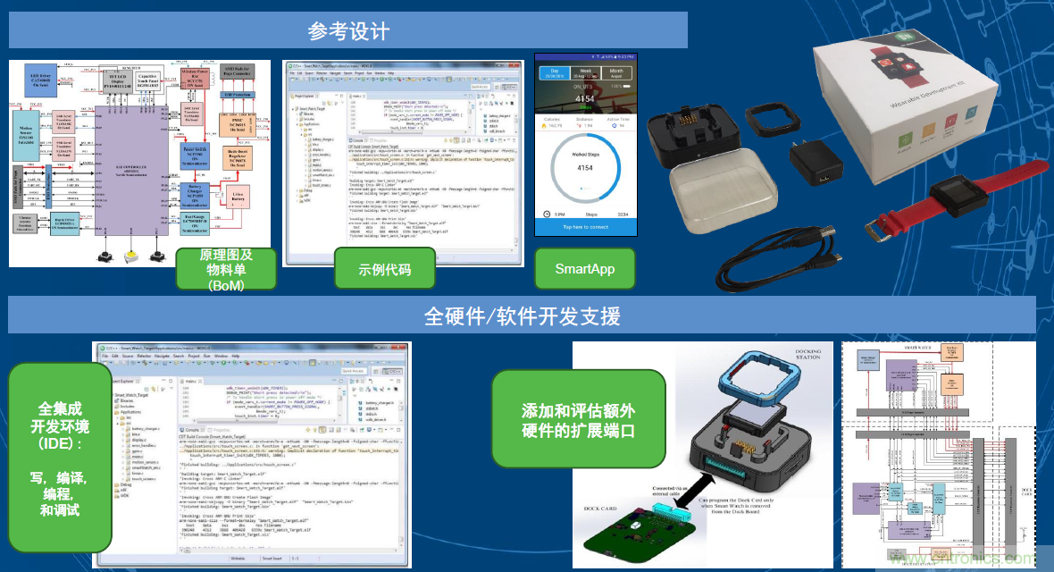 用這套完整方案真的可做任何可穿戴設計？