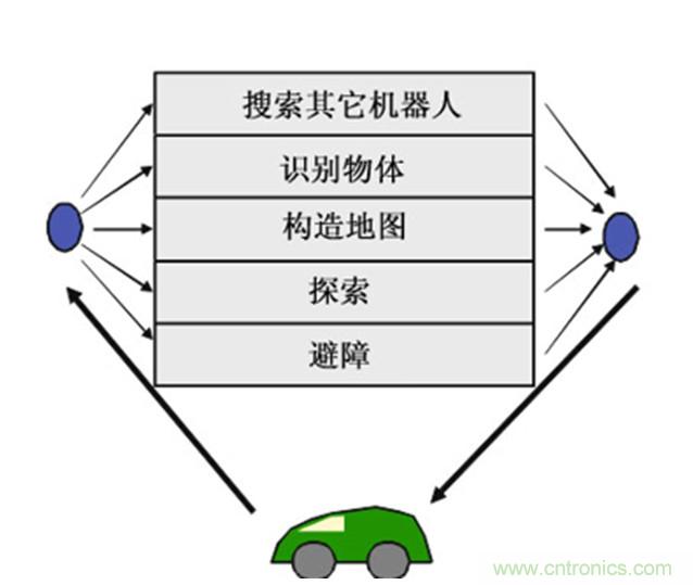 從環(huán)境感知到交互，機(jī)器人控制設(shè)計(jì)有哪些特殊技巧？ 