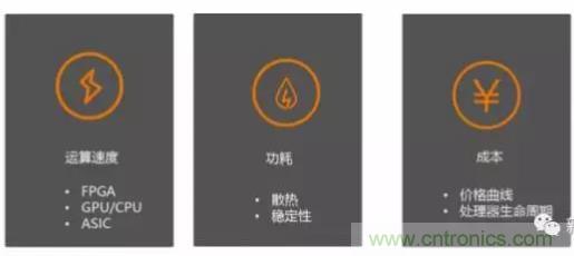 從硬件到算法，單目視覺ADAS背后有哪些技術(shù)原理及難點？