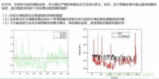 從硬件到算法，單目視覺ADAS背后有哪些技術(shù)原理及難點？