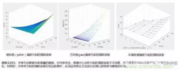 從硬件到算法，單目視覺ADAS背后有哪些技術(shù)原理及難點？