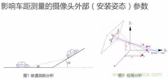 從硬件到算法，單目視覺ADAS背后有哪些技術(shù)原理及難點？