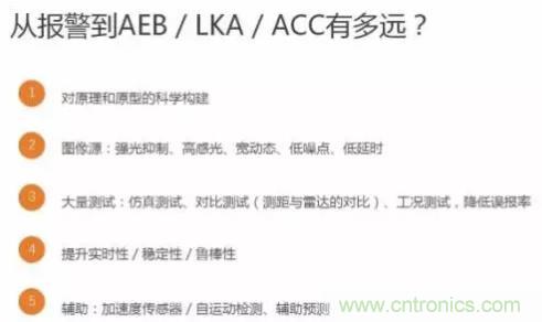 從硬件到算法，單目視覺ADAS背后有哪些技術(shù)原理及難點？