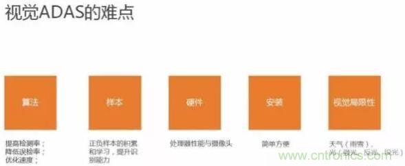 從硬件到算法，單目視覺ADAS背后有哪些技術(shù)原理及難點？