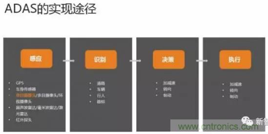 從硬件到算法，單目視覺ADAS背后有哪些技術(shù)原理及難點？