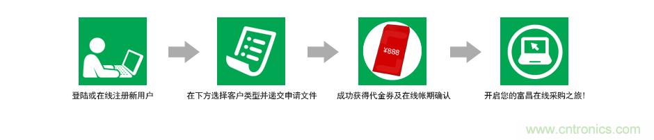 小批量采購模式PK，如何采購更省錢？