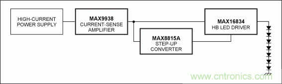 Li+電池供電、低壓高亮度(HB) LED解決方案