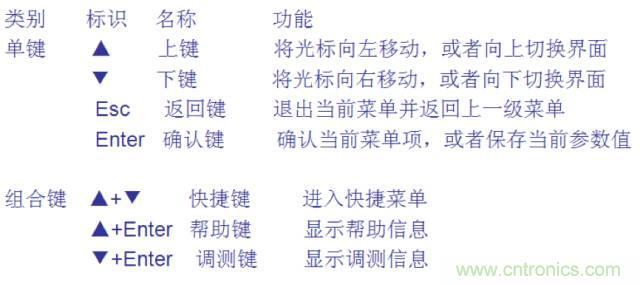 一次下電和二次下電到底有什么區(qū)別? 如何操作?