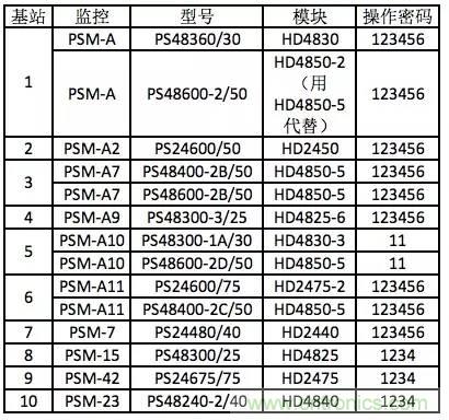 一次下電和二次下電到底有什么區(qū)別? 如何操作?