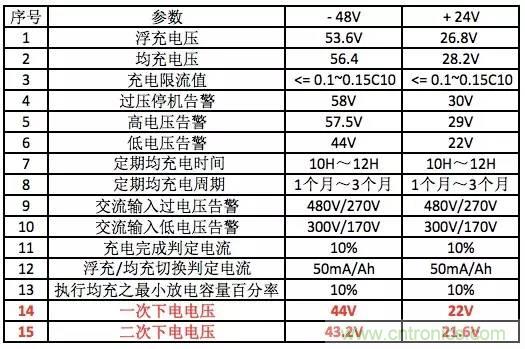 一次下電和二次下電到底有什么區(qū)別? 如何操作?