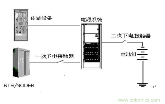 一次下電和二次下電到底有什么區(qū)別? 如何操作?