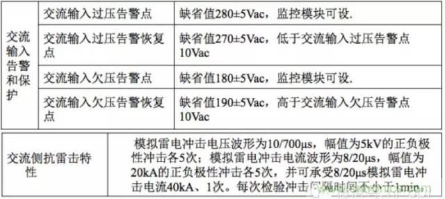 一次下電和二次下電到底有什么區(qū)別? 如何操作?