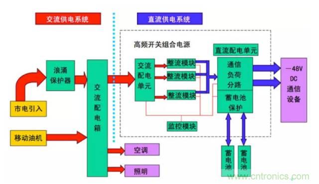 一次下電和二次下電到底有什么區(qū)別? 如何操作?