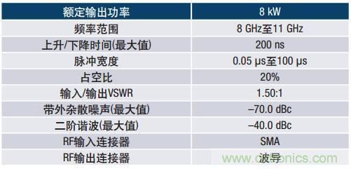 如何在毫米波系統中“大顯身手”？與ADI一起“GaN"吧