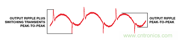 了解開關(guān)調(diào)節(jié)器的輸出，加快電源設(shè)計(jì)