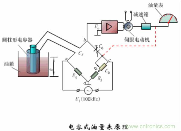 漲知識，電容也可以制造這么多傳感器！