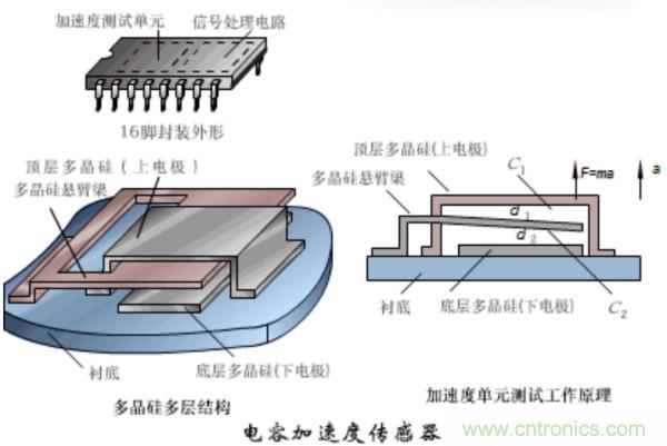 漲知識，電容也可以制造這么多傳感器！