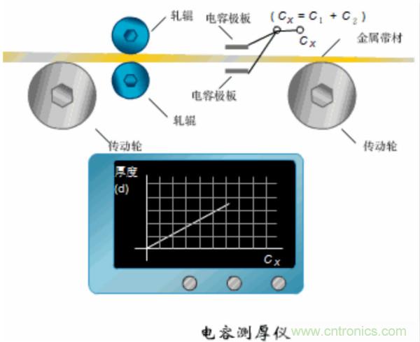 漲知識，電容也可以制造這么多傳感器！
