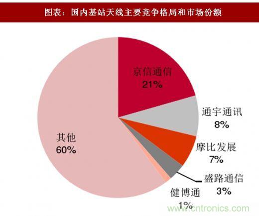 5G核心，天線與射頻篇！