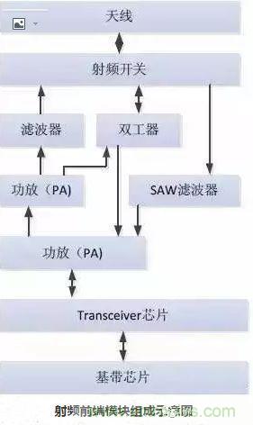 5G核心，天線與射頻篇！