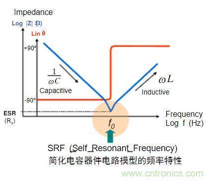 電容的Q值和D值是什么？Q值和D值有什么作用？