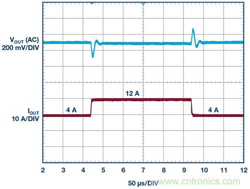 42 V、6 A（峰值7 A）、超低EMI輻射、高效率降壓型穩(wěn)壓器