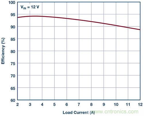 42 V、6 A（峰值7 A）、超低EMI輻射、高效率降壓型穩(wěn)壓器