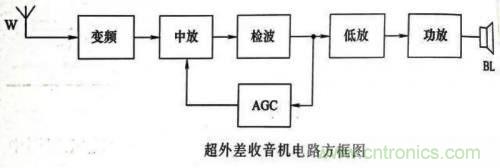 了解這些電路圖規(guī)則，一文教你看懂電路圖