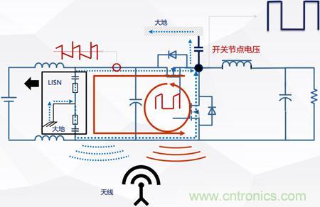 詳解DC-DC開關電源EMI分析與優(yōu)化設計 詳解DC-DC開關電源EMI分析與優(yōu)化設計