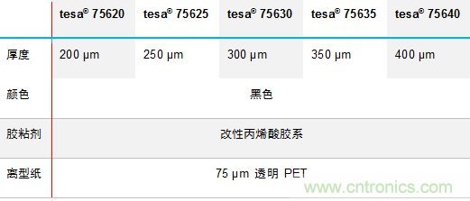 德莎推出756xx：泡棉工藝升級，弧面粘貼最優(yōu)選