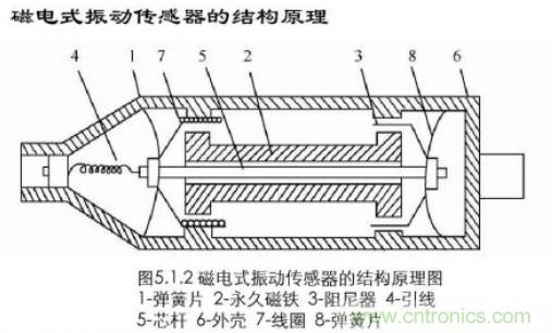 磁性傳感器是什么？磁性傳感器工作原理與接線(xiàn)圖