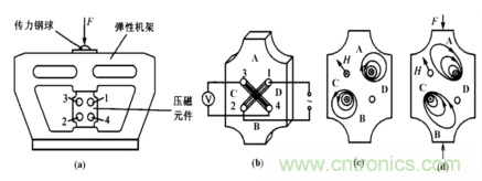 磁性傳感器是什么？磁性傳感器工作原理與接線(xiàn)圖