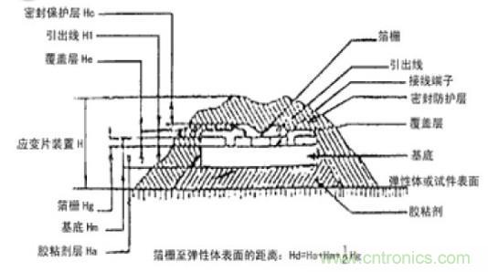 應(yīng)變式測力傳感器工作原理,校準及使用保養(yǎng)詳解