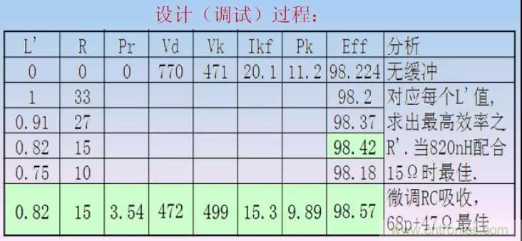 收藏!開關(guān)電源中的全部緩沖吸收電路解析 收藏!開關(guān)電源中的全部緩沖吸收電路解析