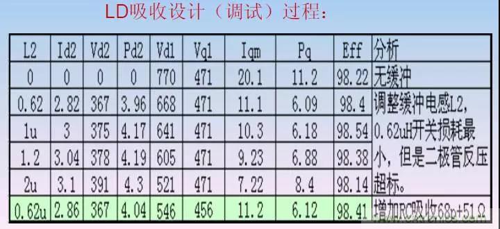 收藏!開關(guān)電源中的全部緩沖吸收電路解析 收藏!開關(guān)電源中的全部緩沖吸收電路解析