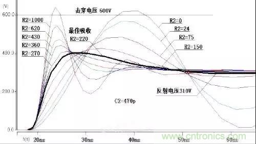 收藏!開關(guān)電源中的全部緩沖吸收電路解析 收藏!開關(guān)電源中的全部緩沖吸收電路解析