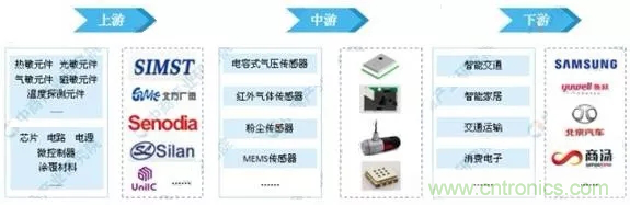 智能傳感器產(chǎn)業(yè)應(yīng)用在哪些行業(yè)，科技創(chuàng)新·智贏未來·共同發(fā)展！