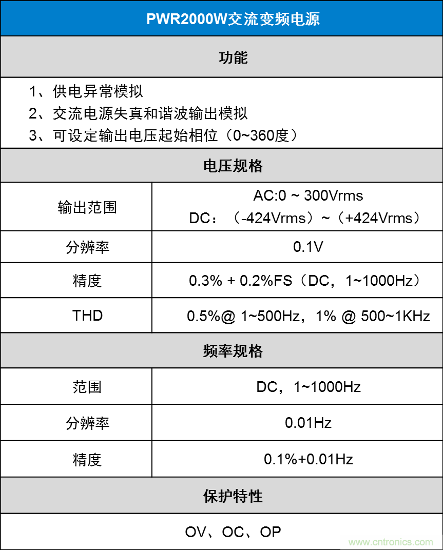 如何進行LED驅動電源測試？