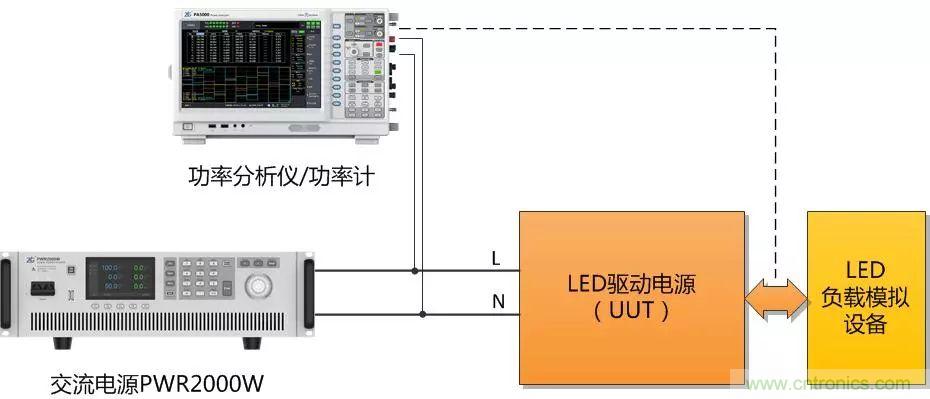 如何進行LED驅動電源測試？