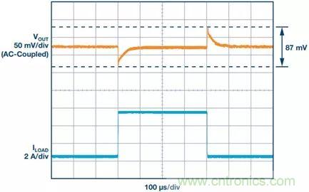 這款高效又緊湊的電源解決方案，用過的設計師們都說好