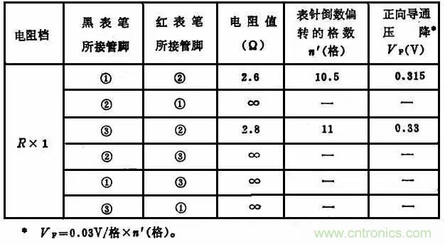 二極管，你真的了解她么？